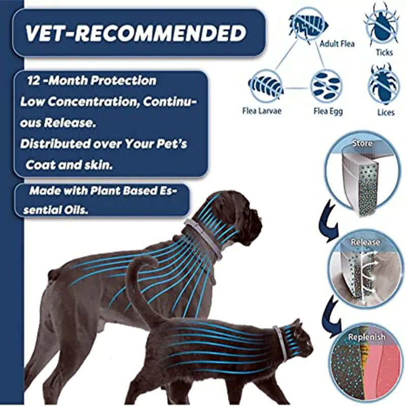 Anti-Flea and Tick Collar (Citronella)